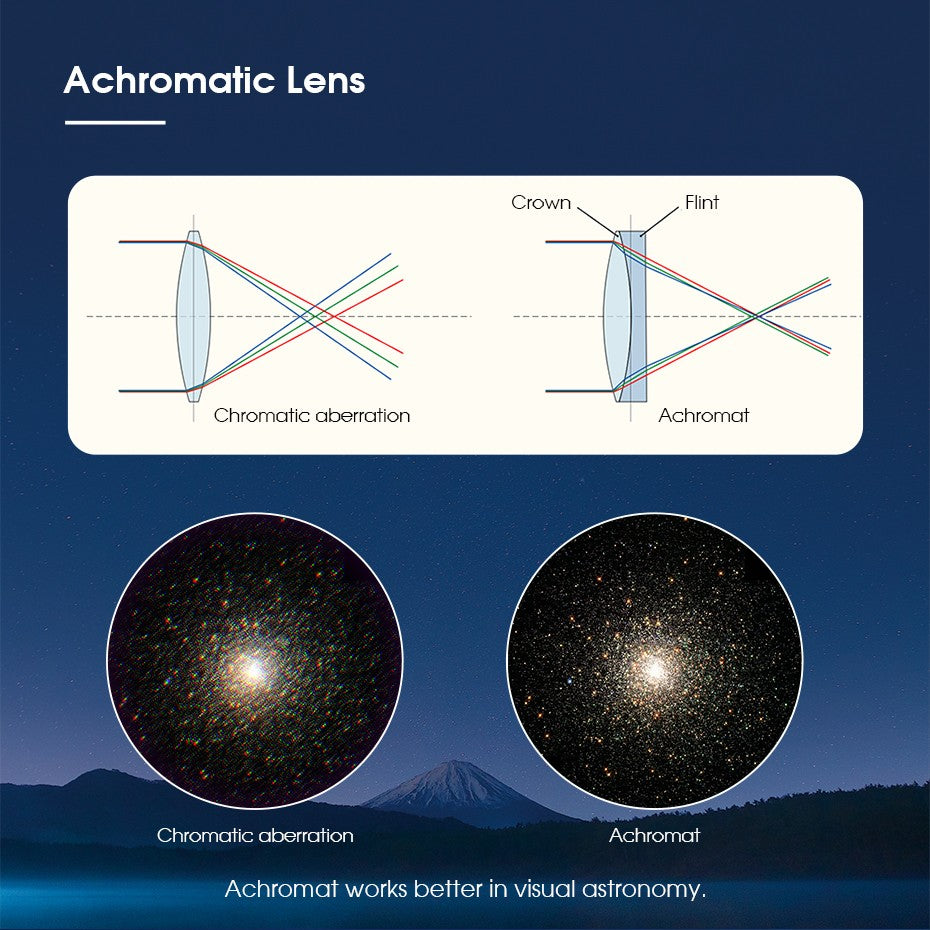 Telescopio Astronómico Svbony SV48P con Apertura de 102mm/90mm, Enfocador de Dob